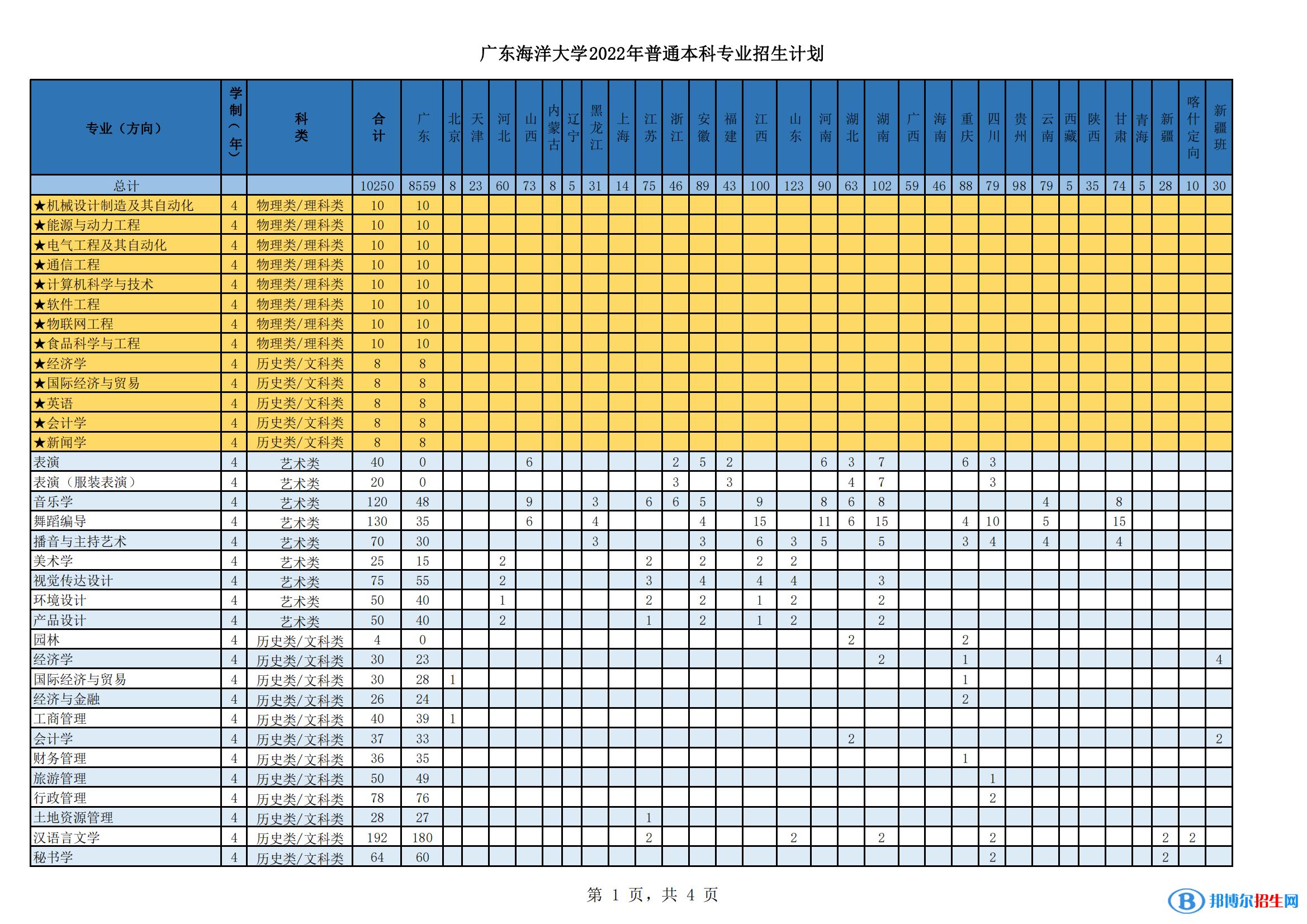 广东海洋大学开设哪些专业，广东海洋大学招生专业名单汇总-2023参考