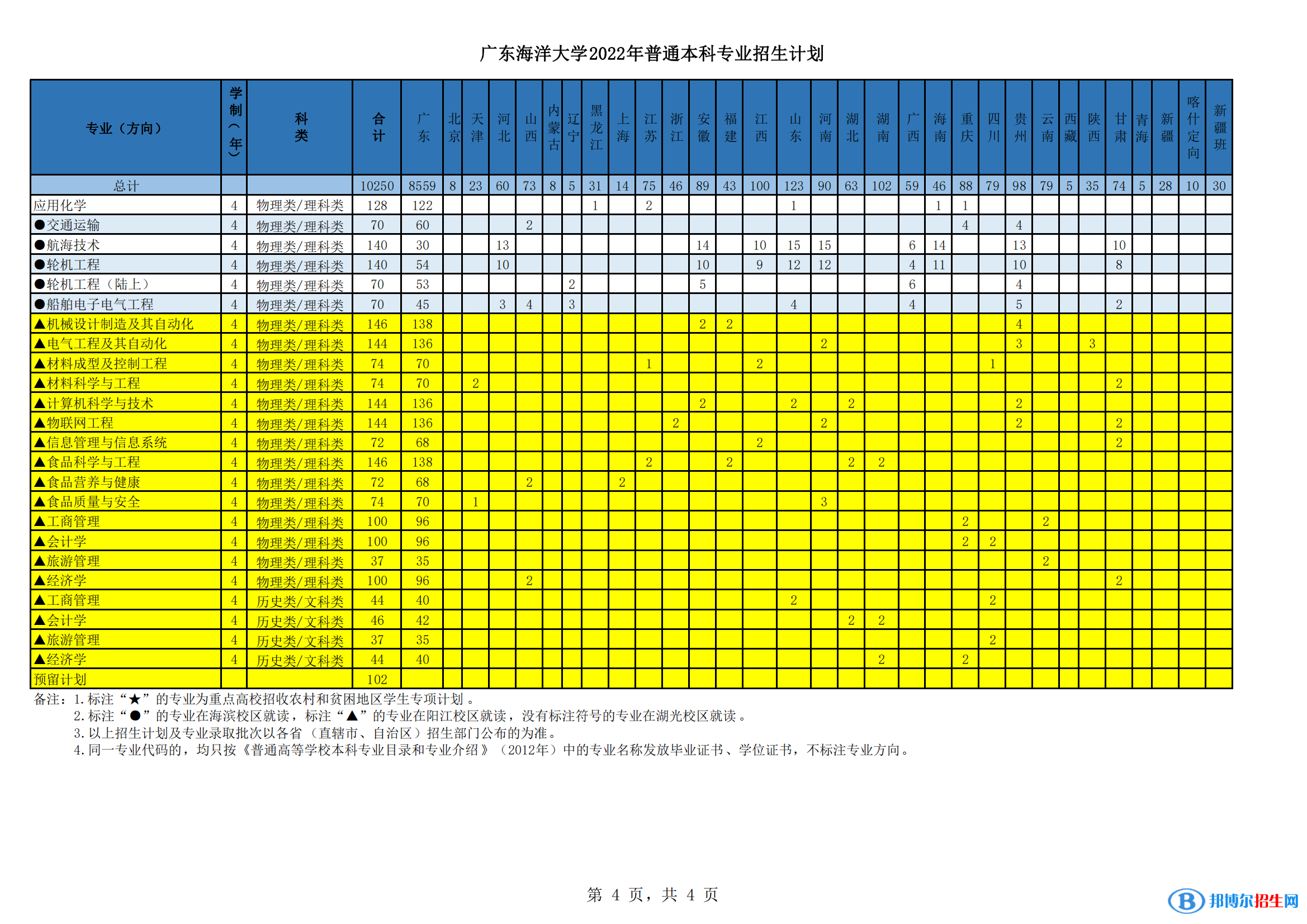 广东海洋大学开设哪些专业，广东海洋大学招生专业名单汇总-2023参考