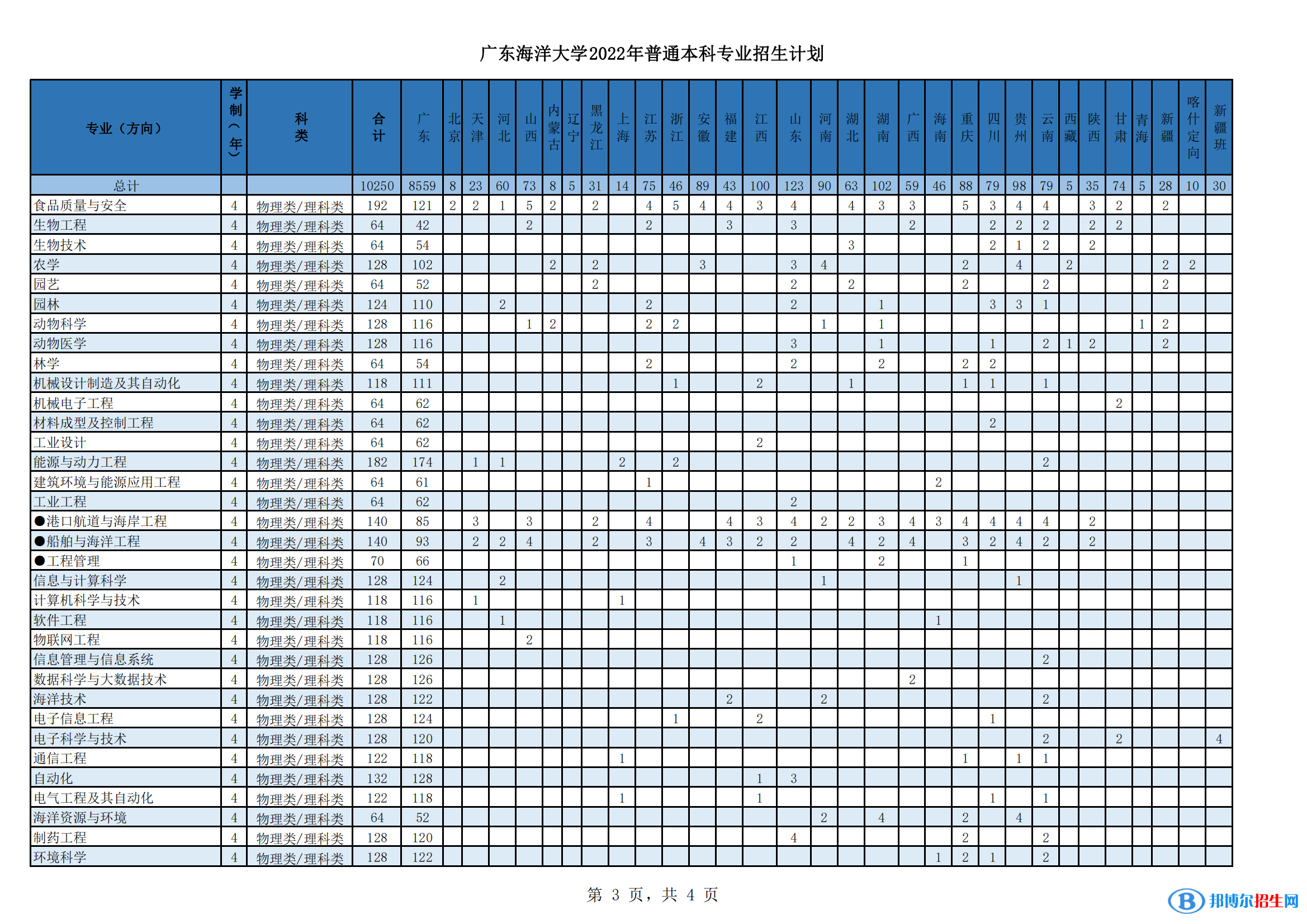 广东海洋大学开设哪些专业，广东海洋大学招生专业名单汇总-2023参考