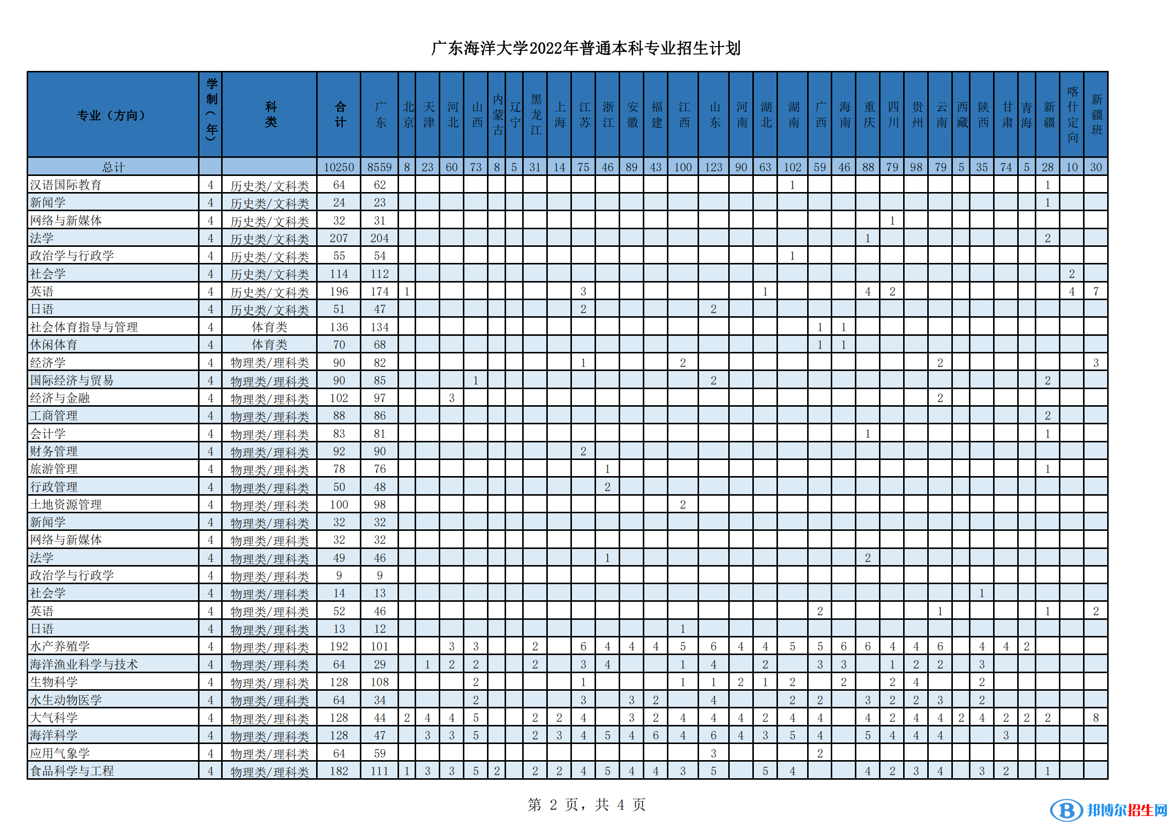 广东海洋大学开设哪些专业，广东海洋大学招生专业名单汇总-2023参考