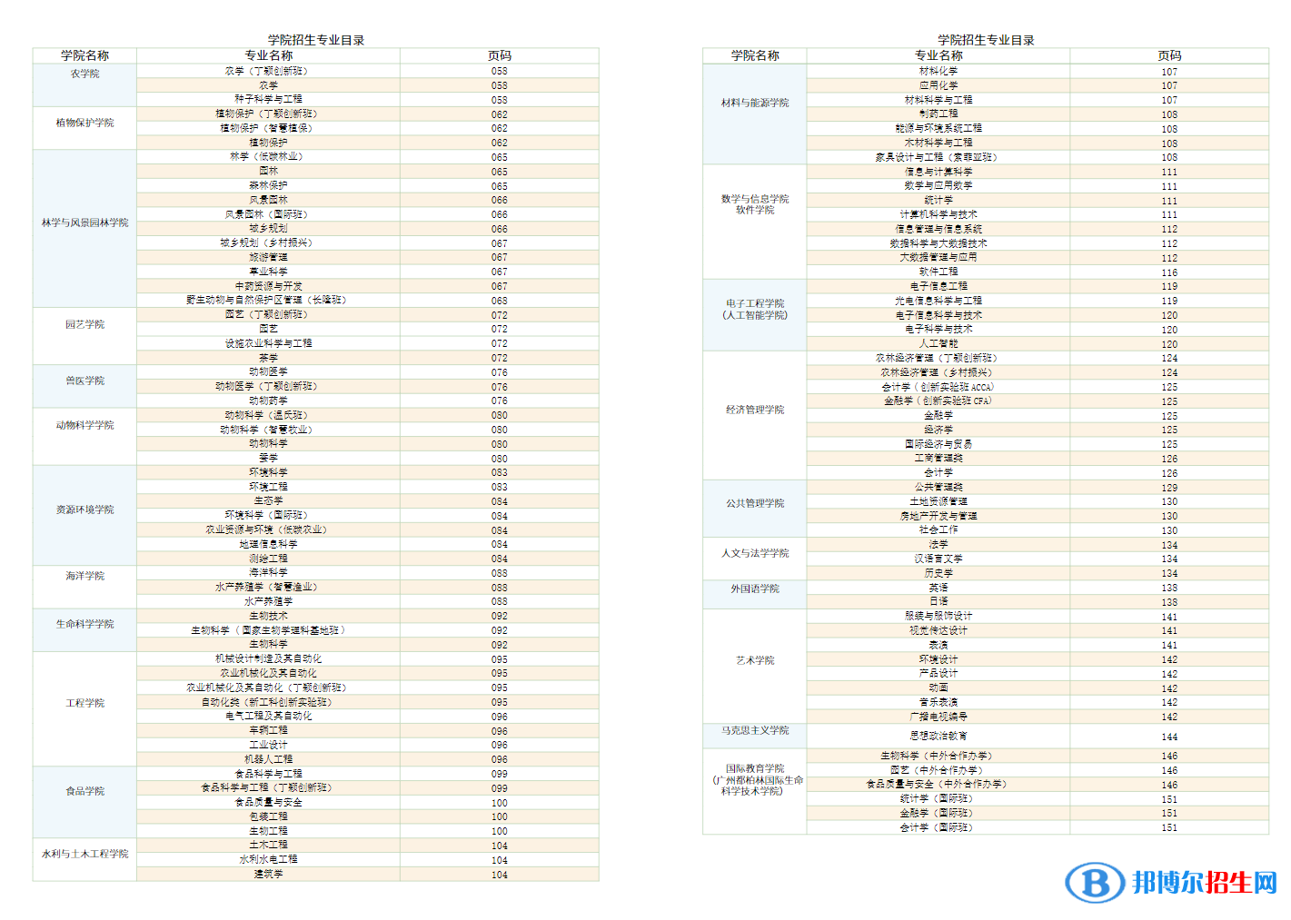 华南农业大学开设哪些专业，华南农业大学招生专业名单汇总-2023参考