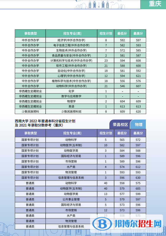 西南大学开设哪些专业，西南大学招生专业名单汇总-2023参考