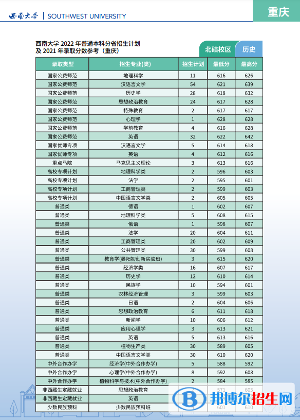 西南大学开设哪些专业，西南大学招生专业名单汇总-2023参考
