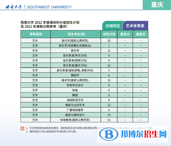 西南大学开设哪些专业，西南大学招生专业名单汇总-2023参考