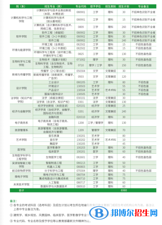 华南理工大学开设哪些专业，华南理工大学招生专业名单汇总-2023参考