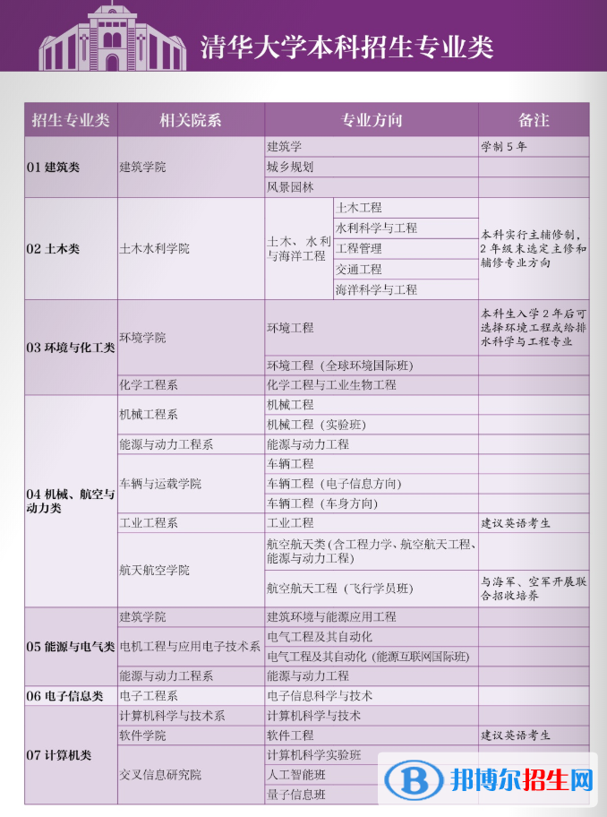 清华大学开设哪些专业，清华大学招生专业名单汇总-2023参考