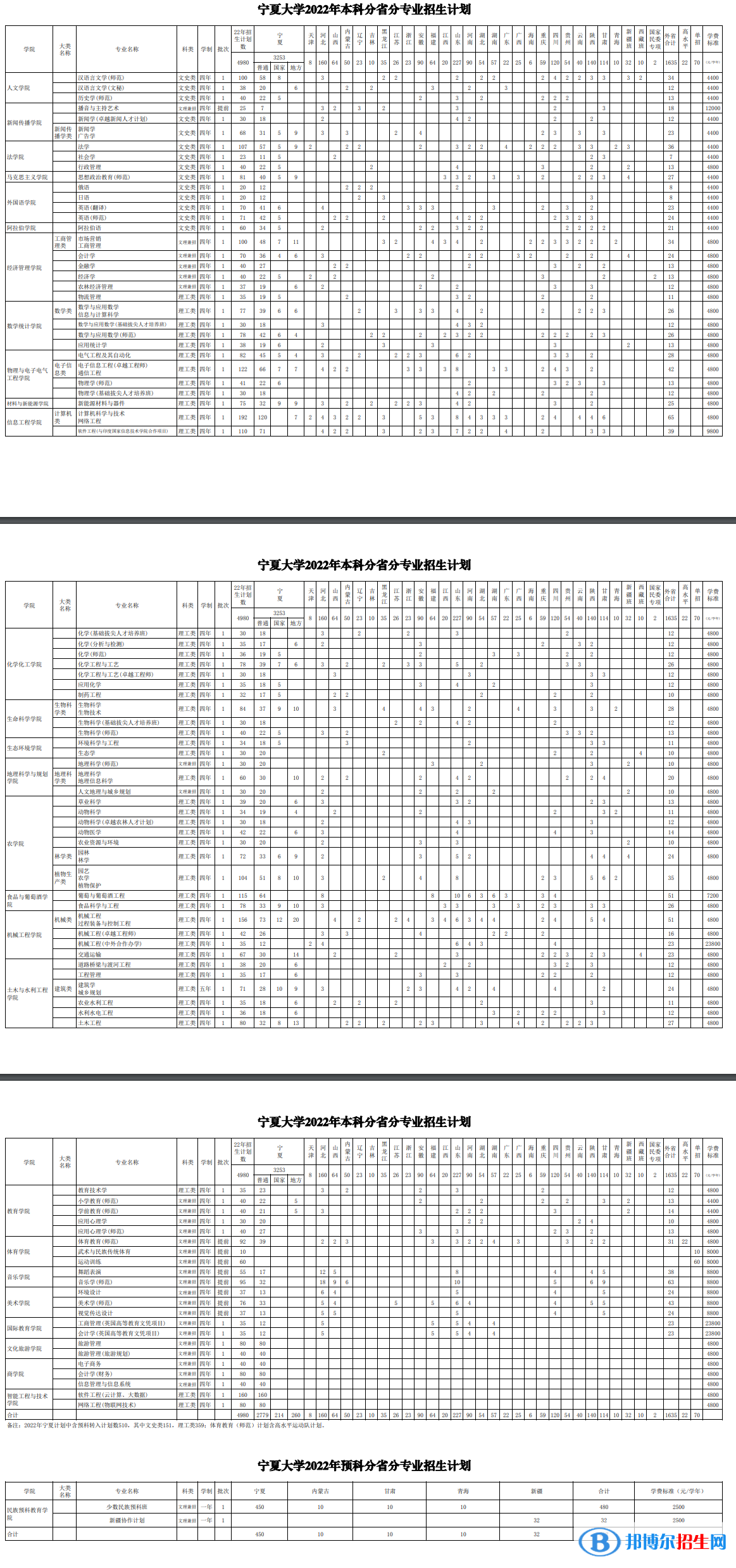 宁夏大学开设哪些专业，宁夏大学招生专业名单汇总-2023参考