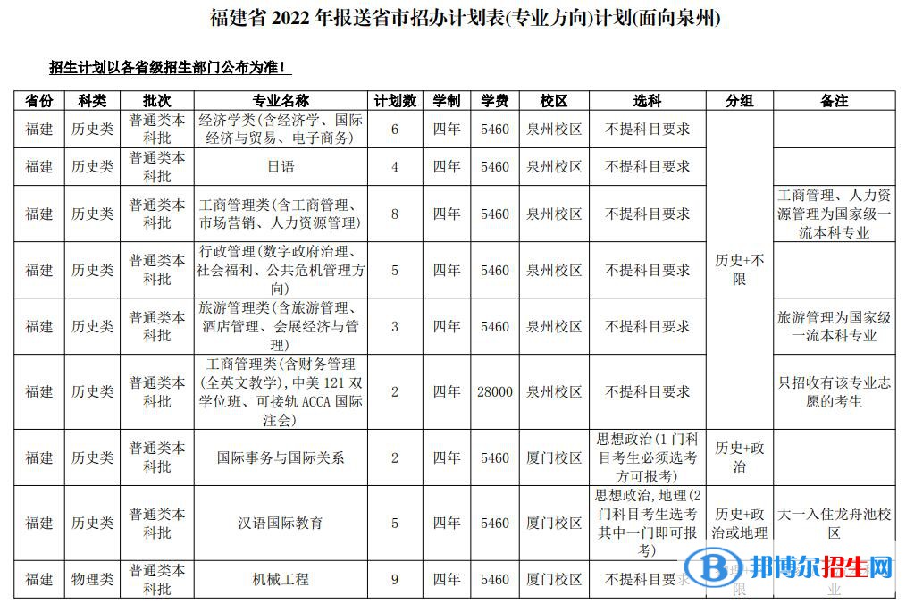 华侨大学开设哪些专业，华侨大学招生专业名单汇总-2023参考
