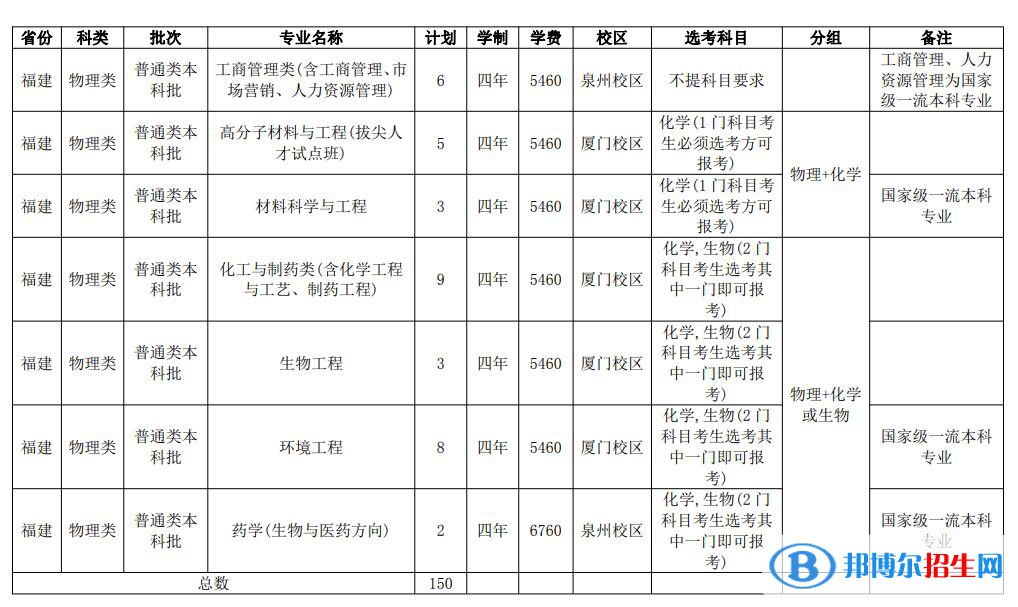 华侨大学开设哪些专业，华侨大学招生专业名单汇总-2023参考