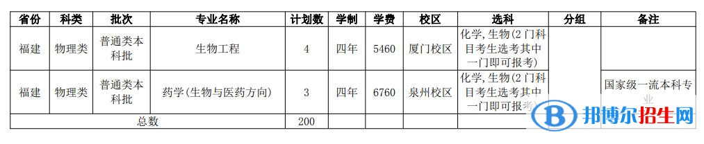 华侨大学开设哪些专业，华侨大学招生专业名单汇总-2023参考
