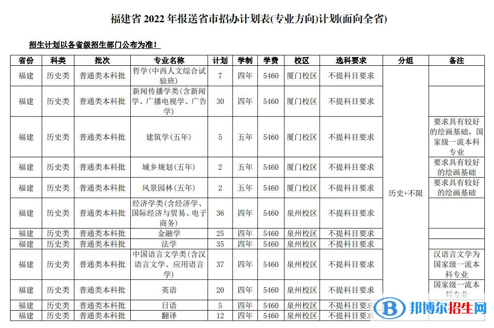 华侨大学开设哪些专业，华侨大学招生专业名单汇总-2023参考
