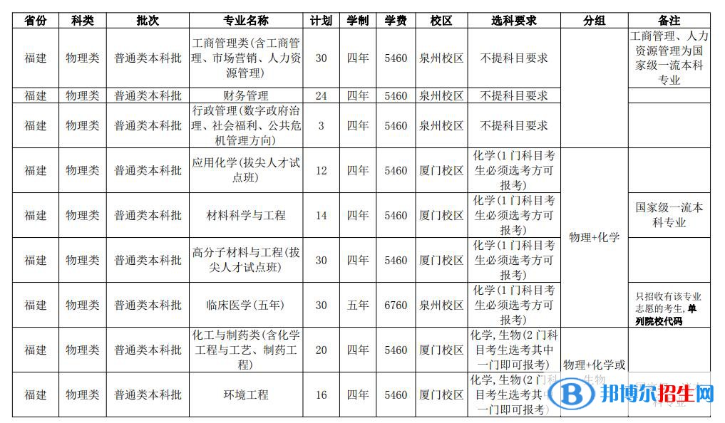 华侨大学开设哪些专业，华侨大学招生专业名单汇总-2023参考