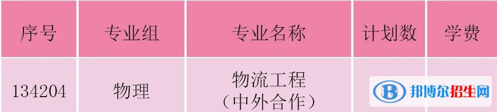 淮阴工学院有哪些中外合作办学专业?(附名单)
