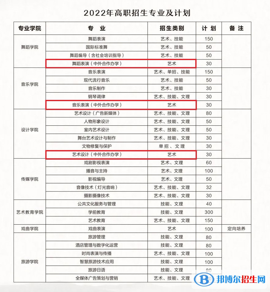 湖北艺术职业学院有哪些中外合作办学专业?(附名单)