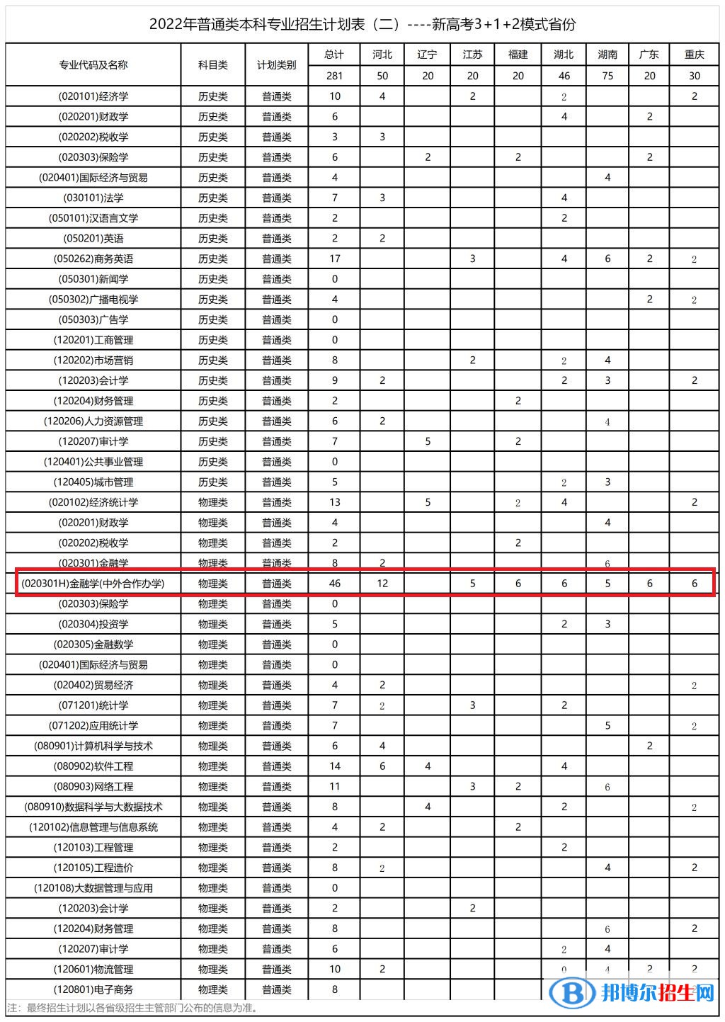 西安财经大学有哪些中外合作办学专业?(附名单)