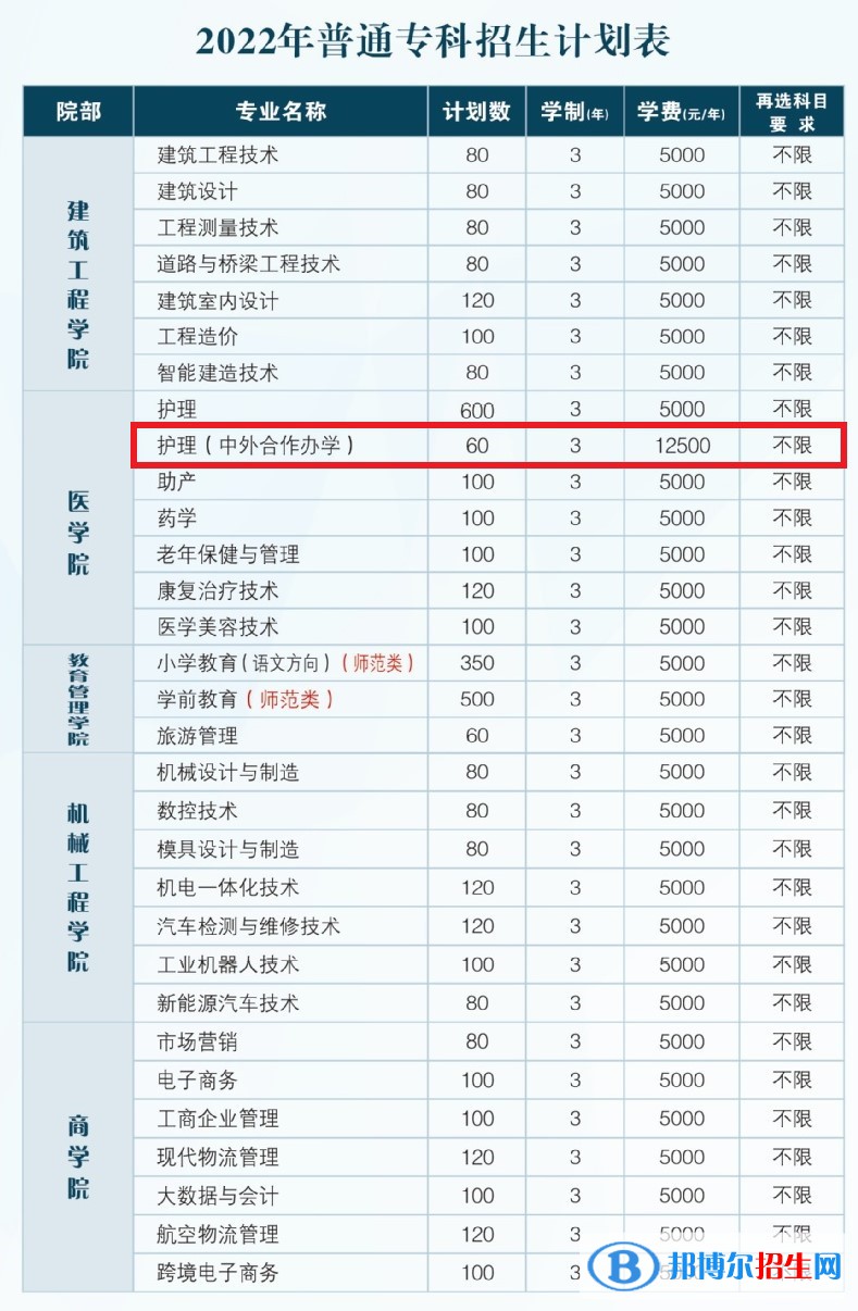 鄂州职业大学有哪些中外合作办学专业?(附名单)