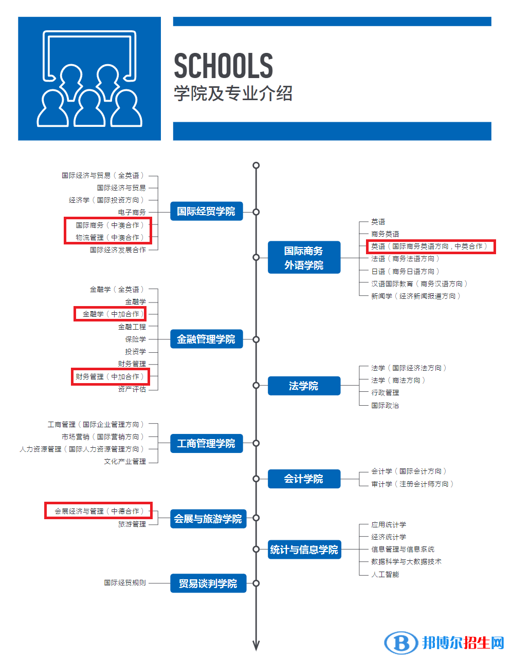 上海对外经贸大学有哪些中外合作办学专业?(附名单)