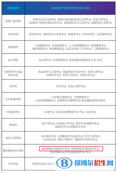 天津商业大学有哪些中外合作办学专业?(附名单)