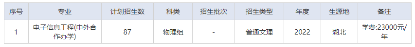湖北师范大学有哪些中外合作办学专业?(附名单)