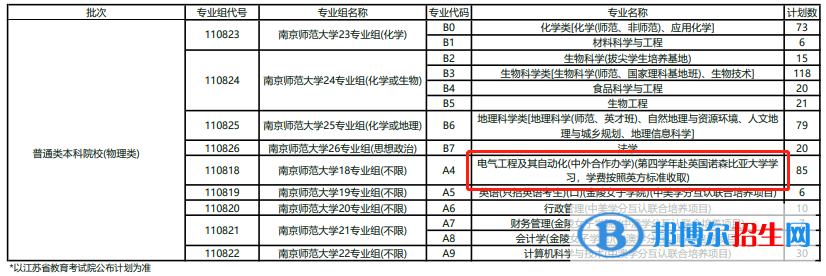 南京师范大学中外合作办学专业有哪些？