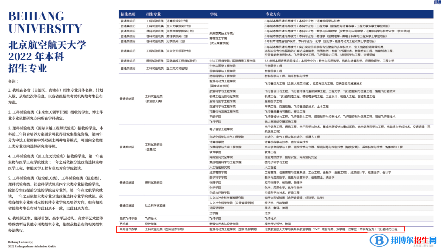北京航空航天大学有哪些中外合作办学专业?(附名单)