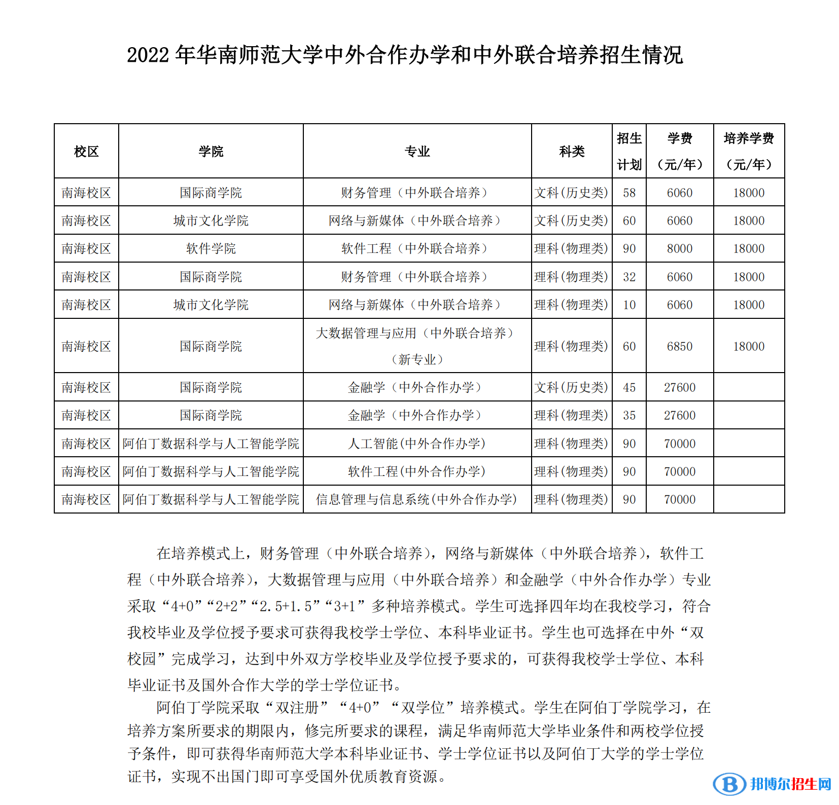 华南师范大学有哪些中外合作办学专业?(附名单)