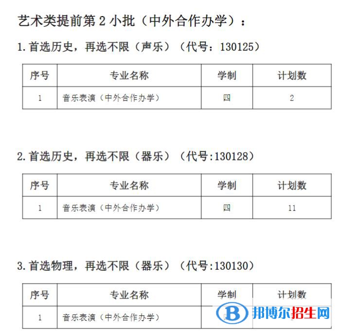 南通大学有哪些中外合作办学专业?(附名单)