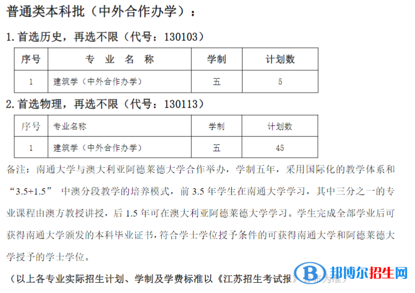 南通大学有哪些中外合作办学专业?(附名单)