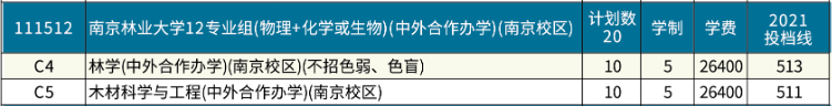 南京林业大学有哪些中外合作办学专业?(附名单)