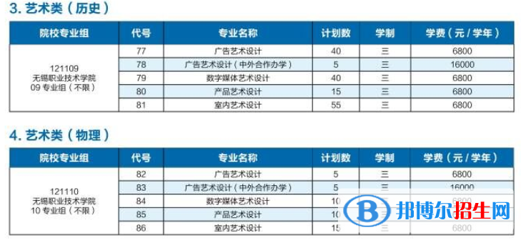 无锡职业技术学院艺术类专业有哪些？