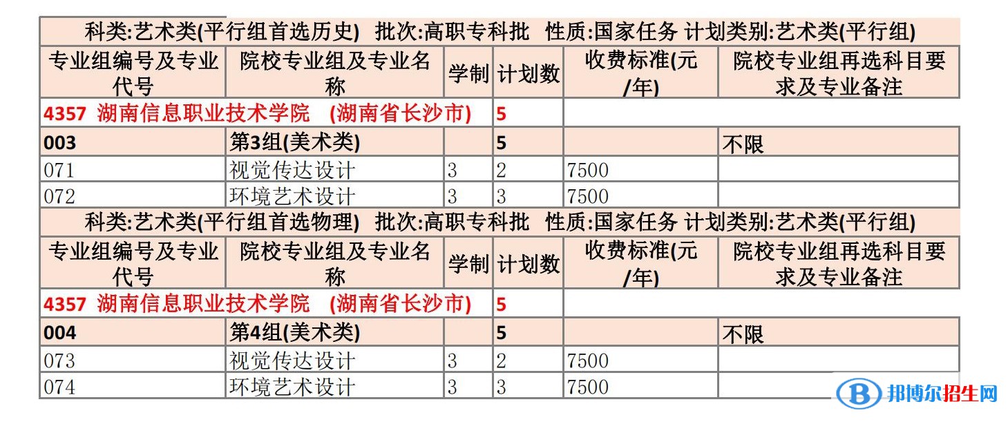 湖南信息职业技术学院艺术类专业有哪些？