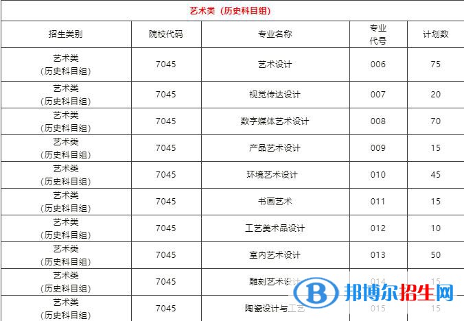 泉州工艺美术职业学院艺术类专业有哪些？