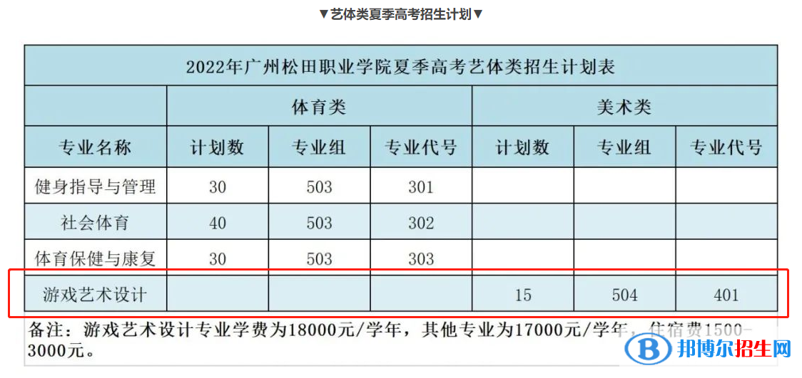 广州松田职业学院艺术类专业有哪些？