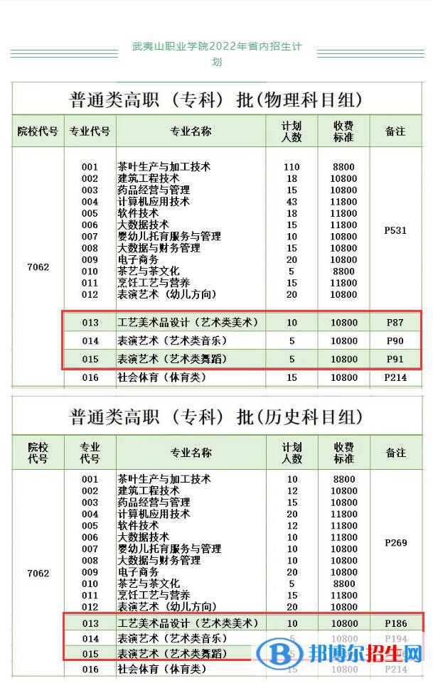 武夷山职业学院艺术类专业有哪些？