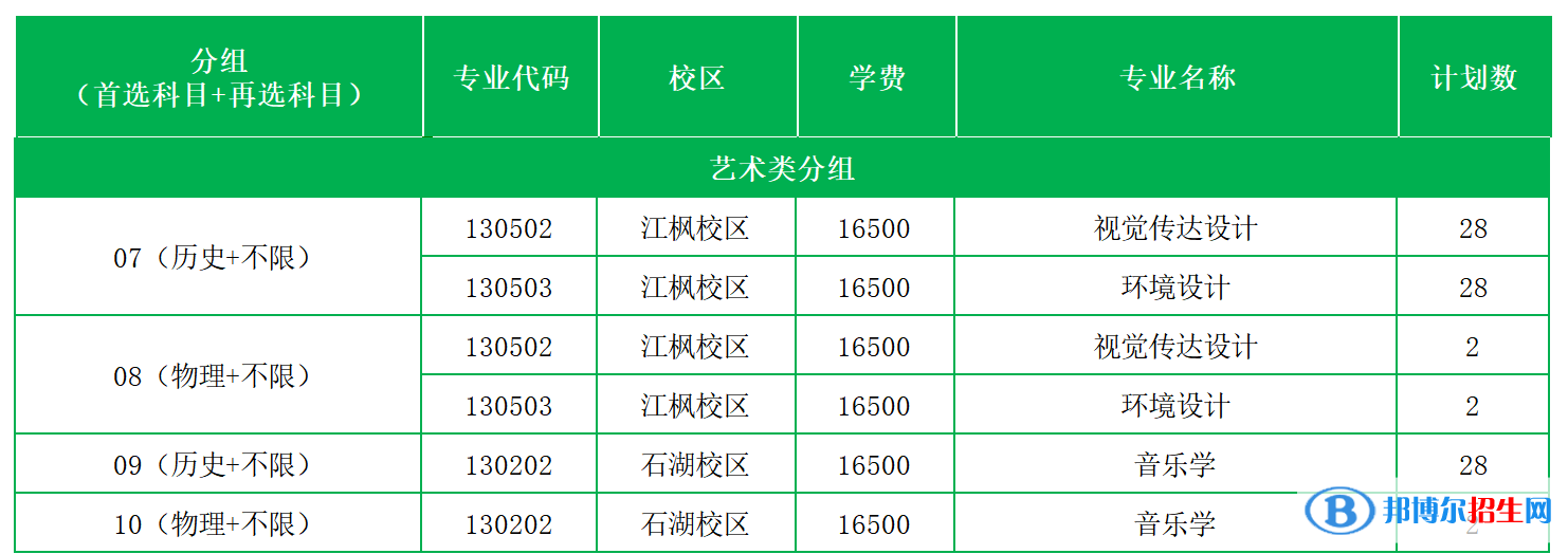 苏州科技大学天平学院艺术类专业有哪些？