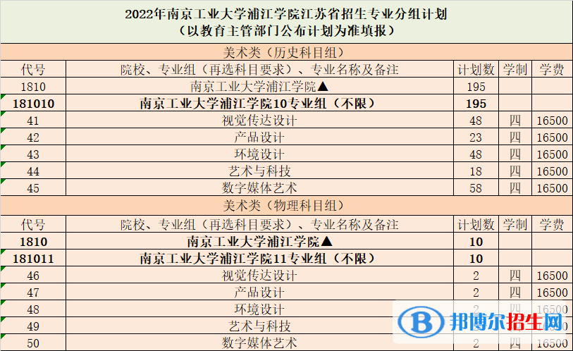 南京工业大学浦江学院艺术类专业有哪些？