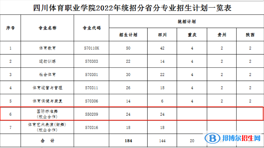 四川体育职业学院艺术类专业有哪些？