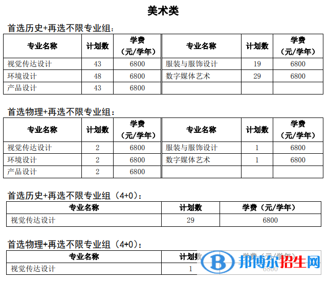 徐州工程学院艺术类专业有哪些？