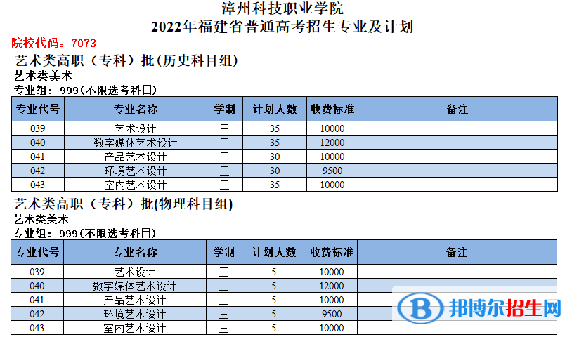 漳州科技职业学院艺术类专业有哪些？