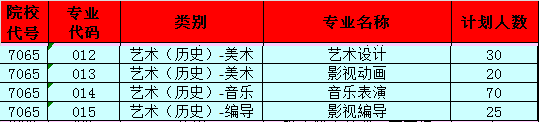 厦门东海职业技术学院艺术类专业有哪些？