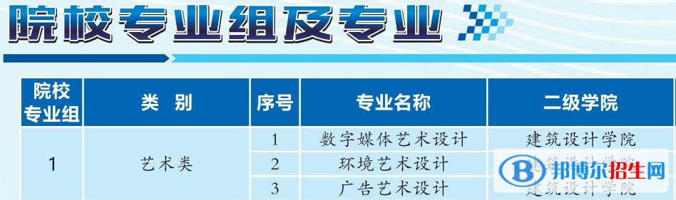 湖北城市建设职业技术学院艺术类专业有哪些？