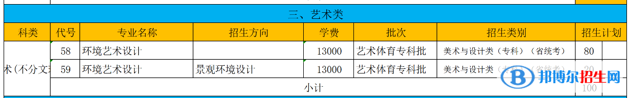 资阳环境科技职业学院艺术类专业有哪些？