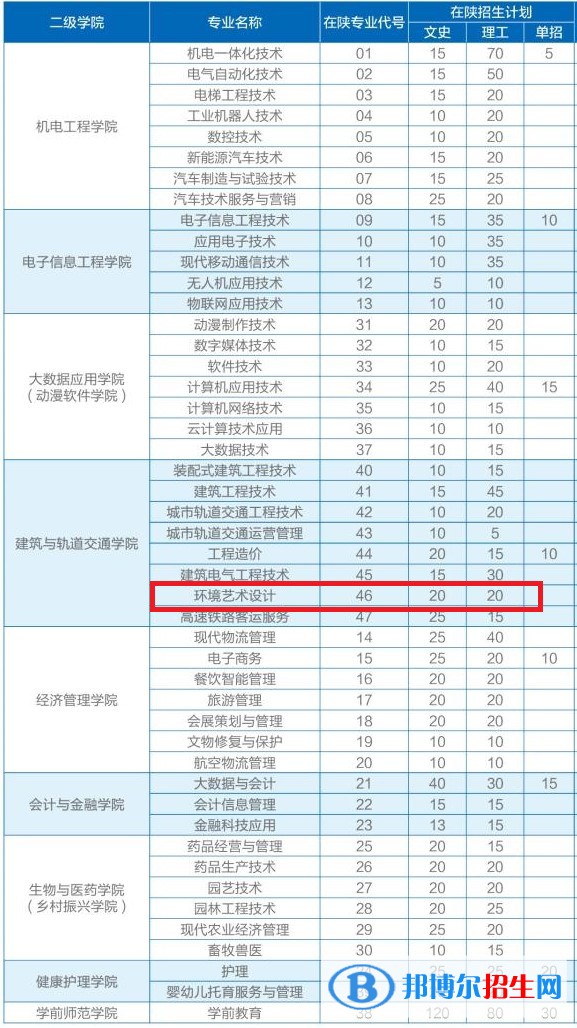 西安职业技术学院艺术类专业有哪些？