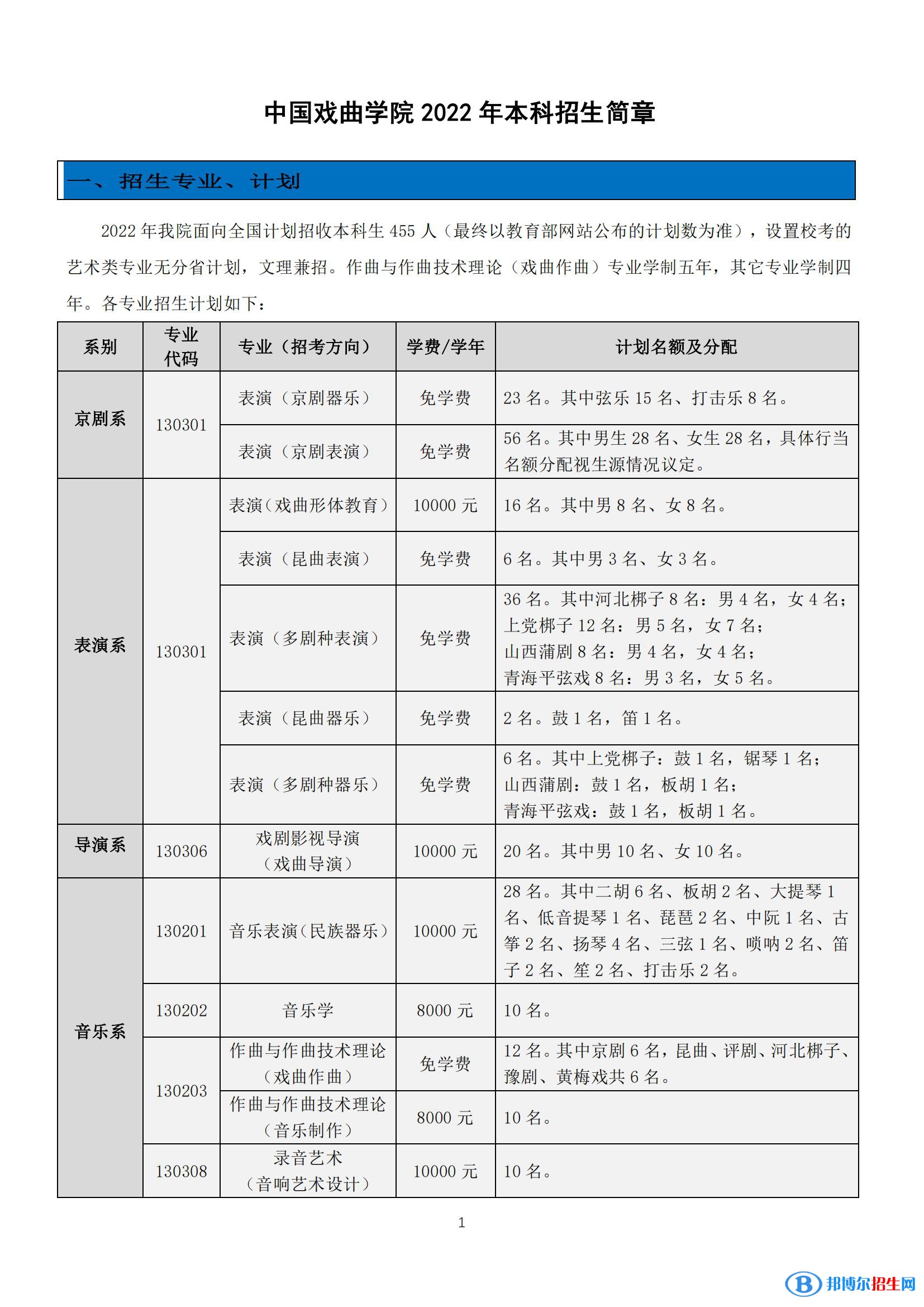 2022年中国戏曲学院艺术类专业有哪些？