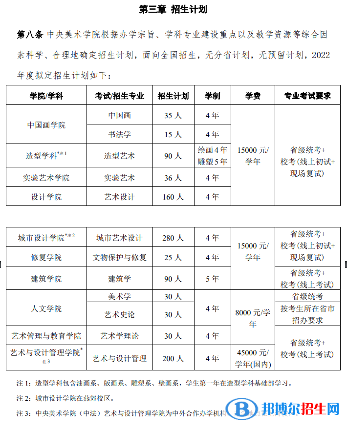 2022年中央美术学院艺术类专业有哪些？
