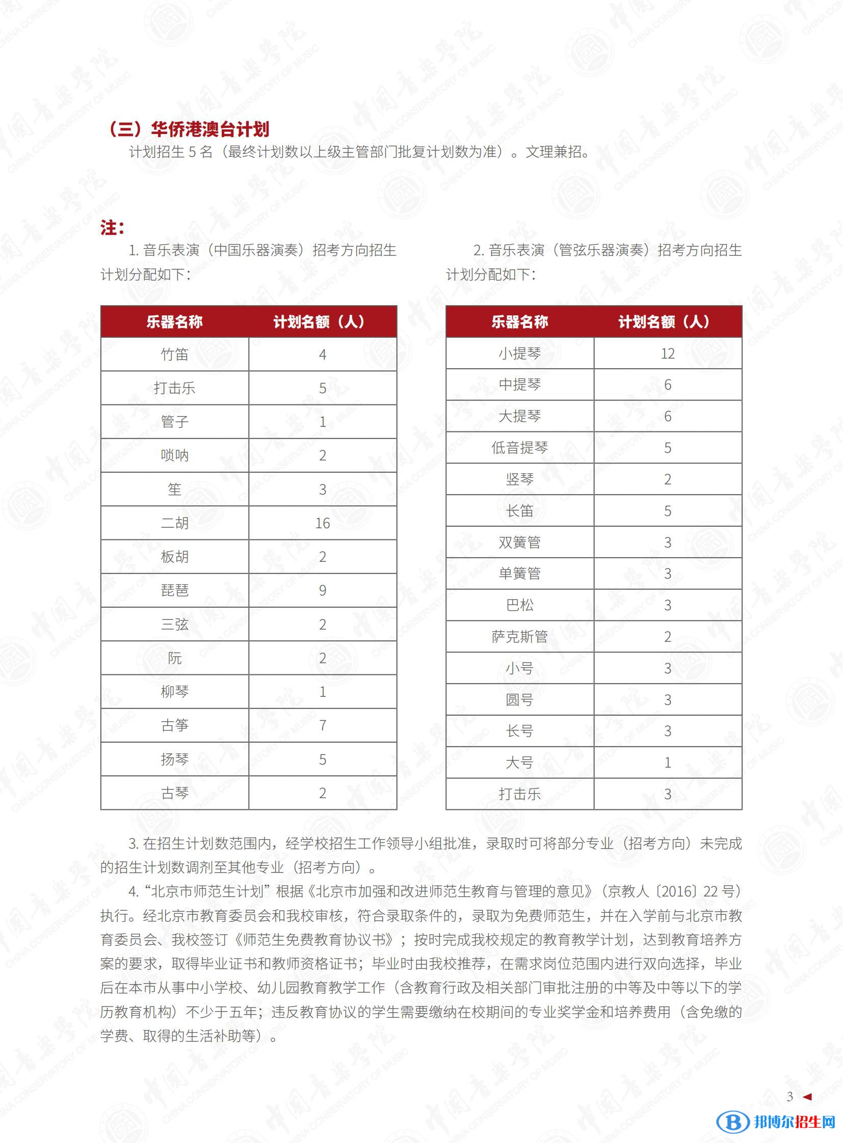 2022年中国音乐学院艺术类专业有哪些？