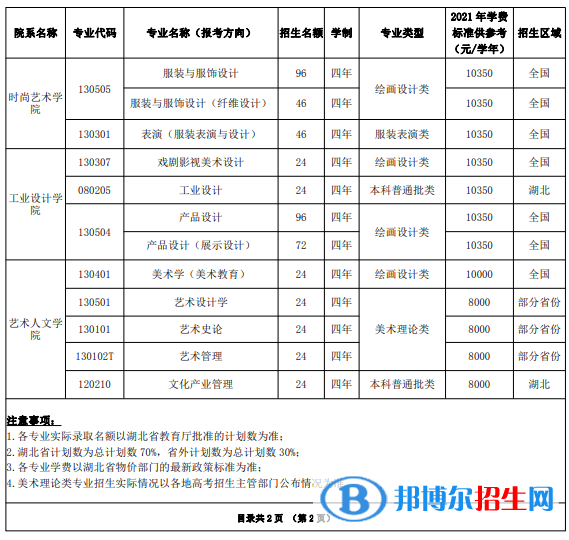 2022年湖北美术学院艺术类专业有哪些？