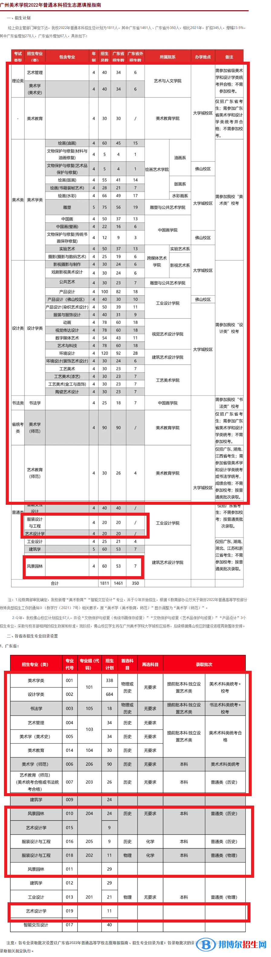 广州美术学院艺术类专业有哪些？