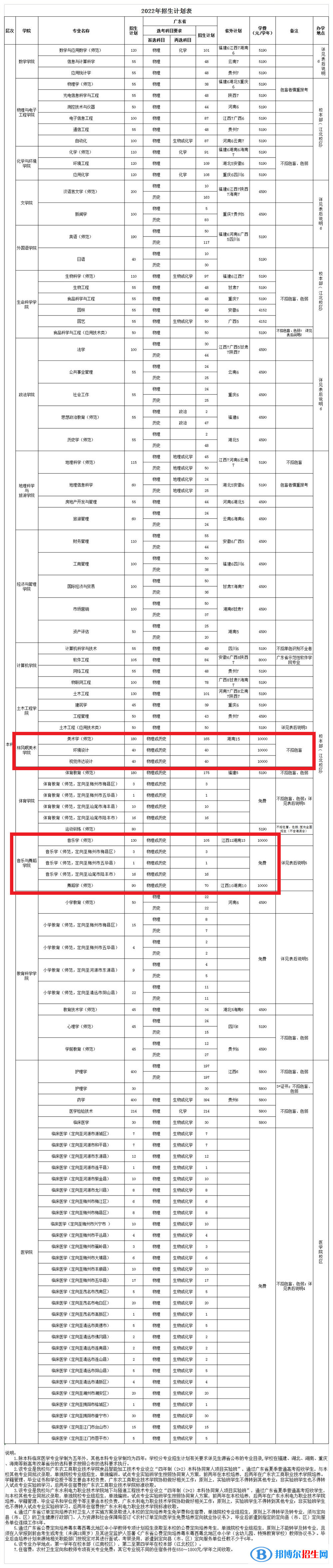 嘉应学院艺术类专业有哪些？