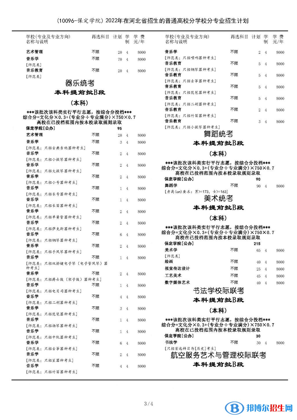 保定学院艺术类专业有哪些？